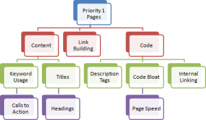 q-tech-consulting-seo-analsis