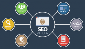SEO is the foundation
